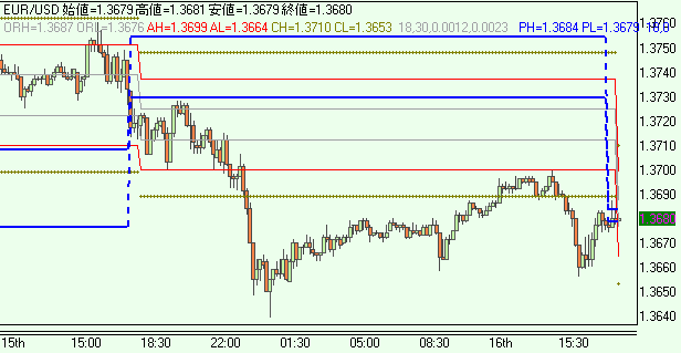 EURUSD0316.gif