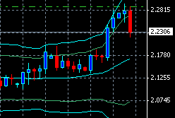 EURTRY0311.gif