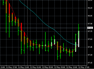 USD0512a.gif