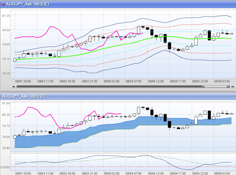 AUD0805.gif