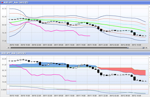 AUD0812.gif