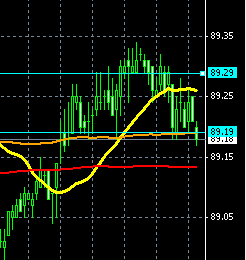 USDJPY0302.gif
