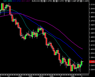 EURUSD0304.gif