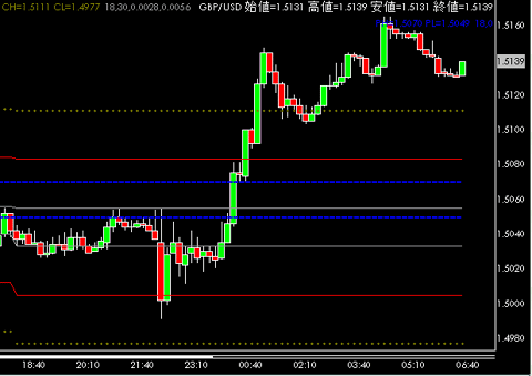 GBPUSD0306.gif