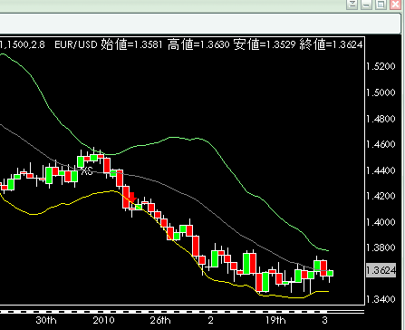 EURUSD0307.gif