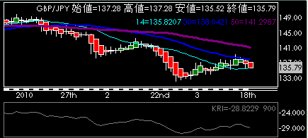 GBPJPY0322.gif