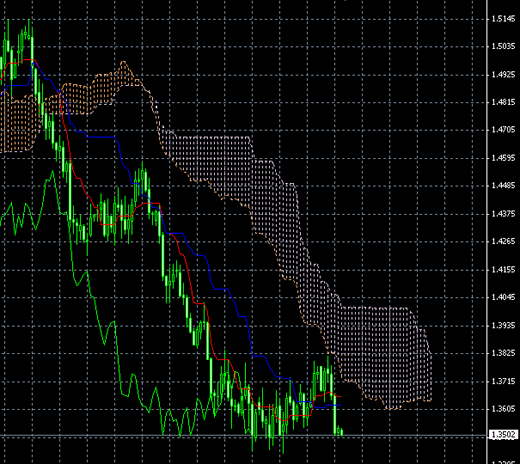 EURUSD0322.gif