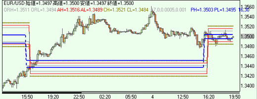 EURUSD0401a.gif