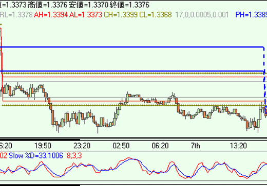EURUSD0407.gif