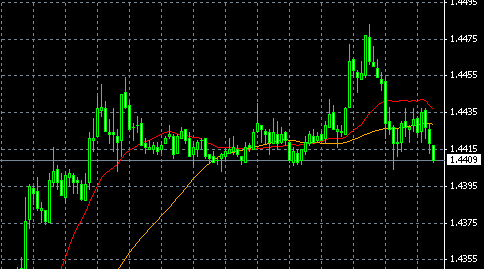 EURUSD0105a.gif