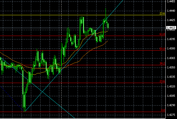EURUSD0107.gif