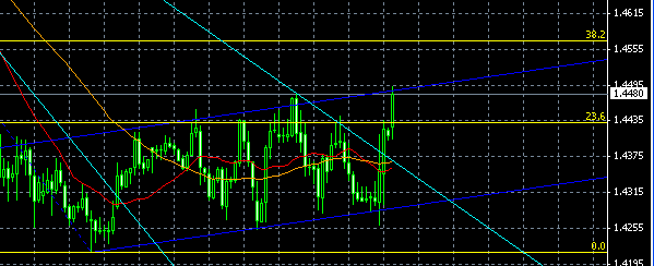 EURUSD0111.gif