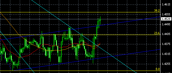 EURUSD0111a.gif