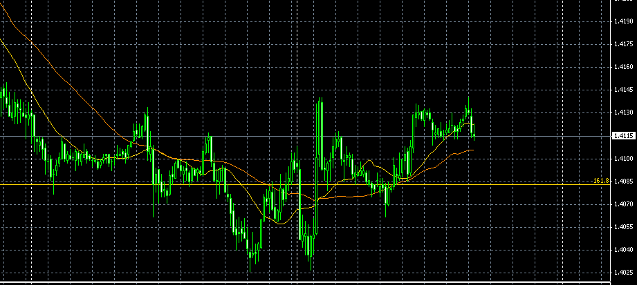EURUSD0122.gif