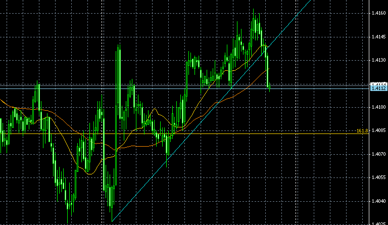 EURUSD0122a.gif