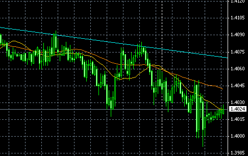 EURUSD0128.gif
