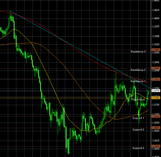 EURUSD0211.gif