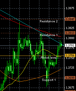 EURUSD0211a.gif