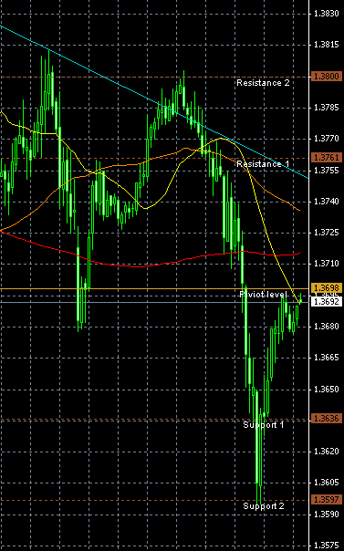 EURUSD0212.gif