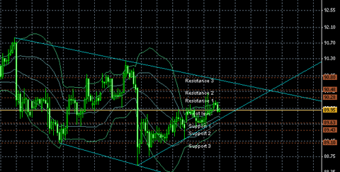 USDJPY0215.gif