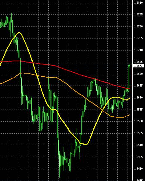 EURUSD0223a.gif