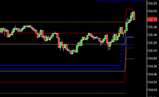 GBPJPY0311uri.gif