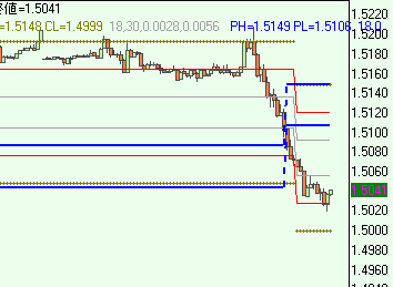GBPUSD0315.gif